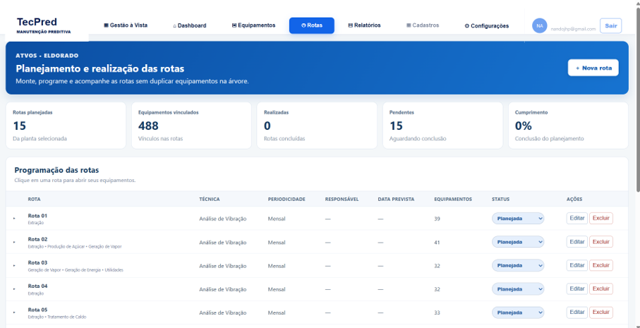 Pred360: planejamento de rotas de inspeção