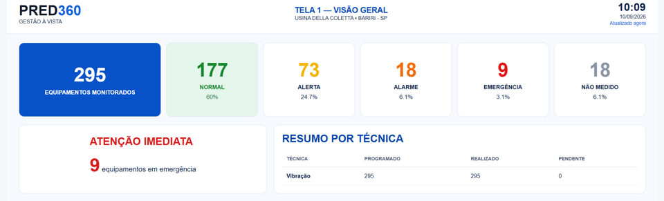 Tela de gestão à vista do Pred360